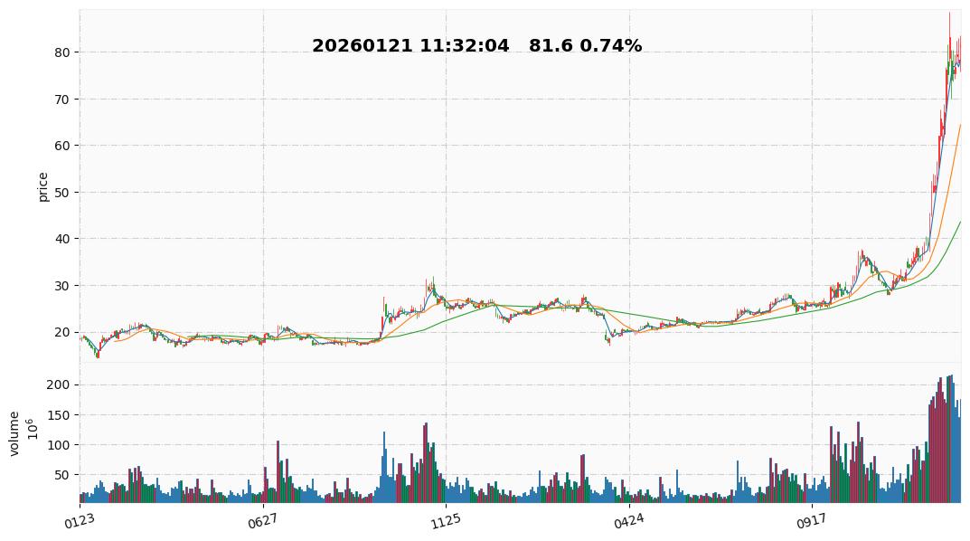 2026 22  信维通信.jpg